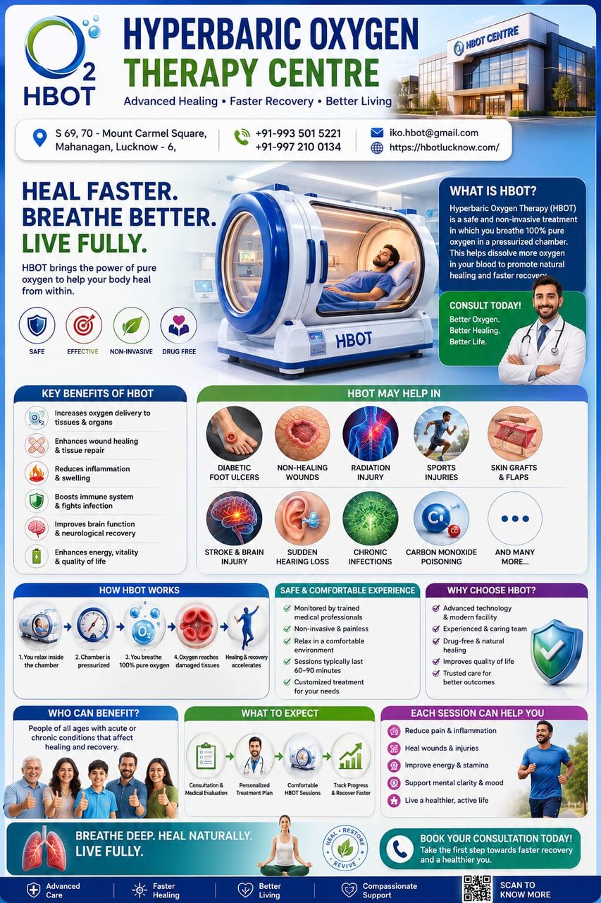Lucknow, Health, HBOT Lucknow