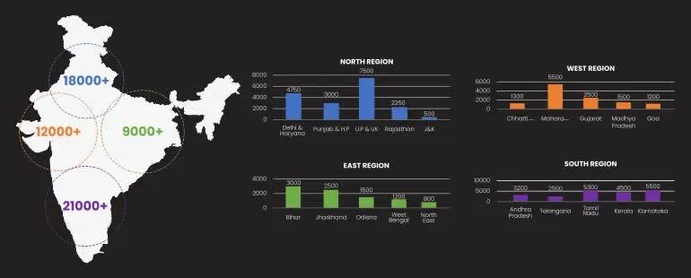 New Delhi, Business, Smart Retail Execution