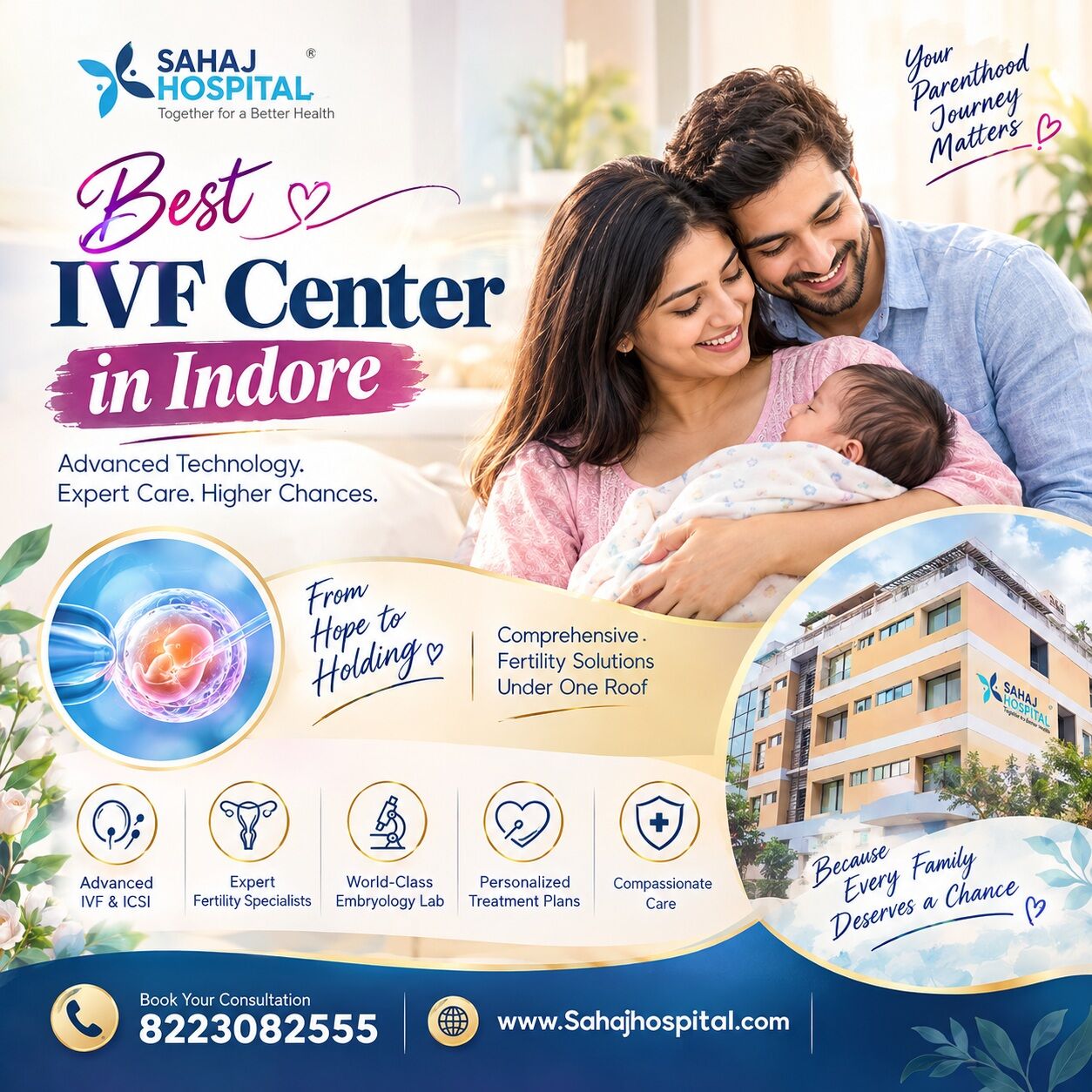 Indore, Health, Best IVF Center In Indore - Sahaj Hospital
