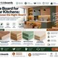 Plain Particle Boards Manufacturer In Gujarat, India | Elite Particle Boards