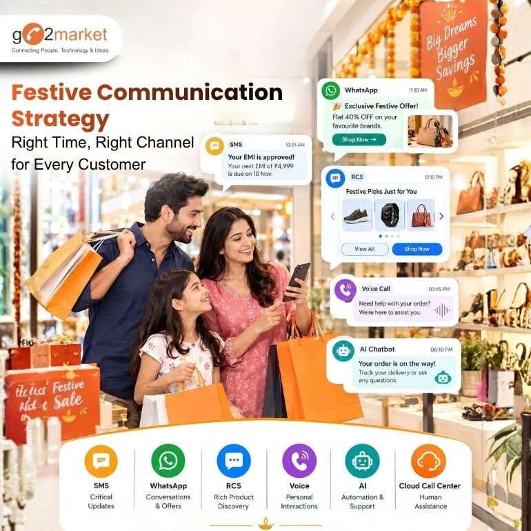 New Delhi, Business, Festive Communication Strategy: Choose Right Time & Right Channel For Every Customer