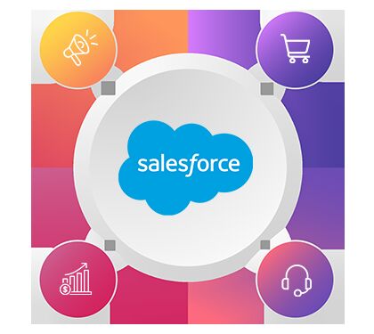 New York, Business, Salesforce Consulting Services Companies