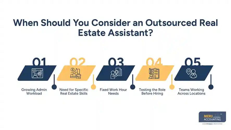 New York, Accounting, Part-Time Real Estate Assistant: Hiring Guide