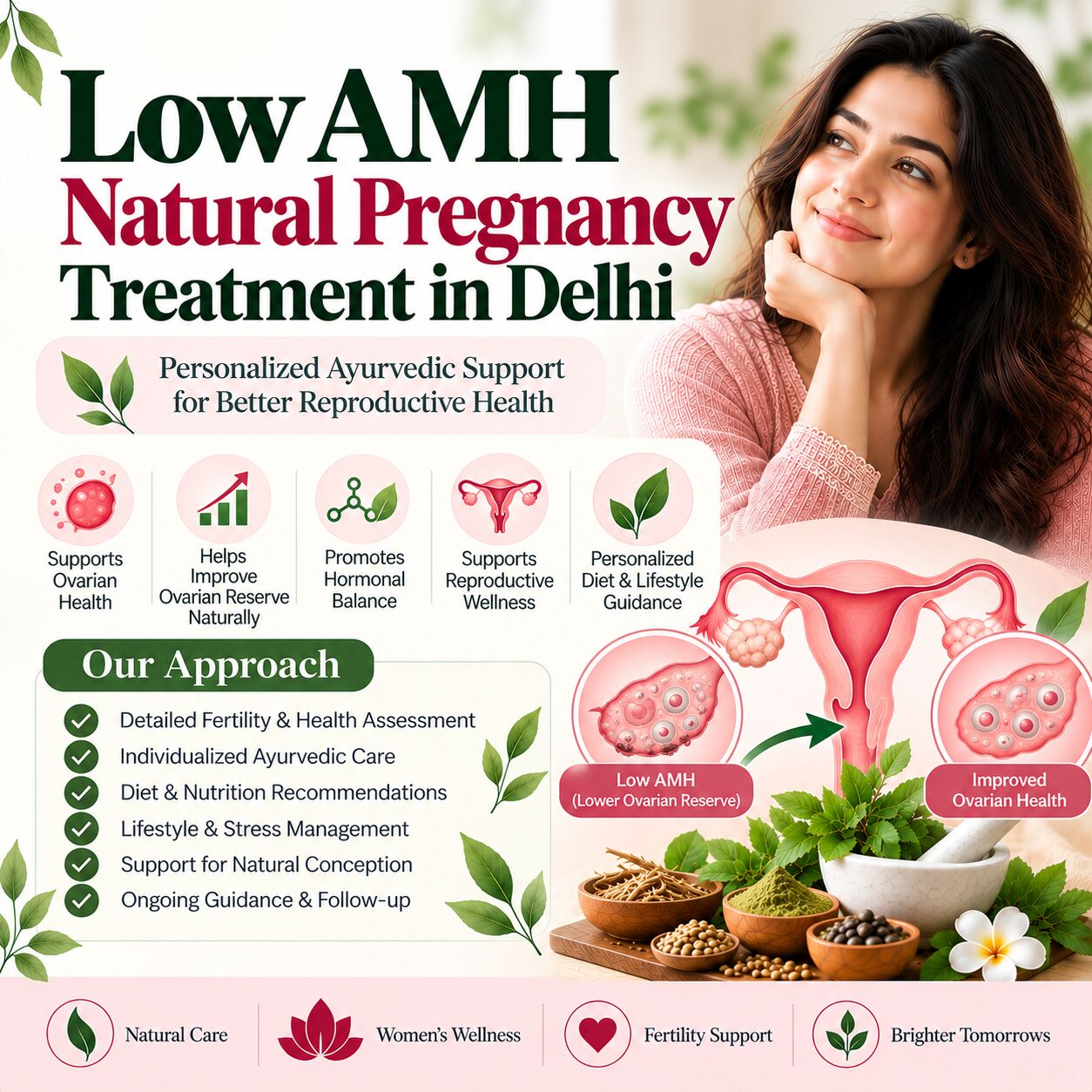 New Delhi, Health, Low AMH Fertility Consultation For Natural Conception In Delhi