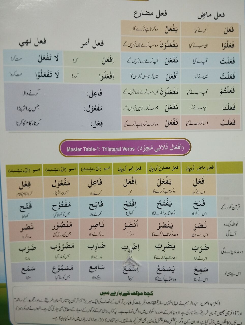 Al Murabba, Lessons Offered, Quranic Education With Proper Tajweed قرآن مجید کی باقاعدہ اور معیاری تعلی