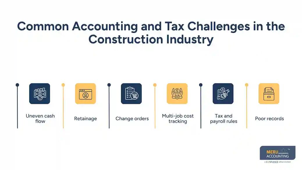 New York, Accounting, CPA For Construction Companies: Accounting & Tax Guide