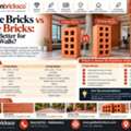 Brick Cladding In Mohali