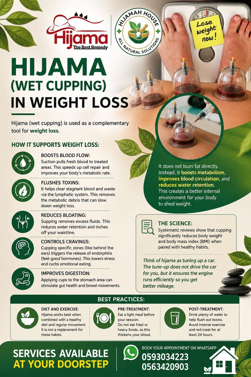 Riyadh, Beautician, Hijama (Cupping Therapy)