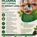 Hijama (Cupping Therapy)