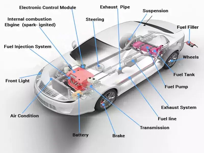 London, Automotive, Vehicle Technical Data For Garages By Autotech Data