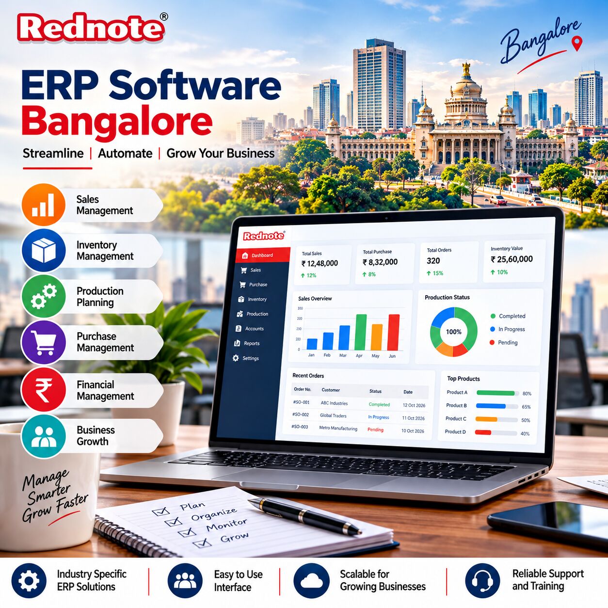 Bangalore, Software Development, ERP Software Bangalore For Smarter Business Management