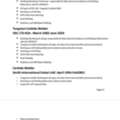 Drilling Tool Technician 30 Years Experience