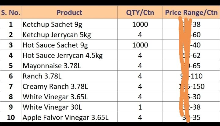 Jeddah, Wholesale Products, Whole Sale Prodect