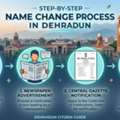 Easy Gazette Name Change Process In Dehradun | Vakil India