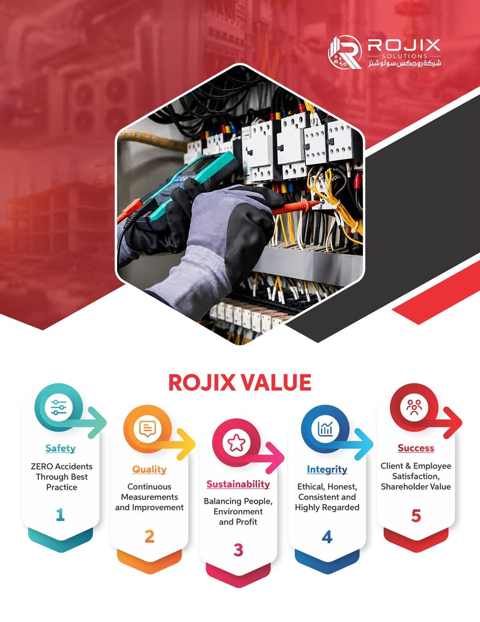 Riyadh, Business, Facilites Maintainance Company