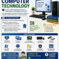 Is Your Child Studying Computer / Information Technology At School?