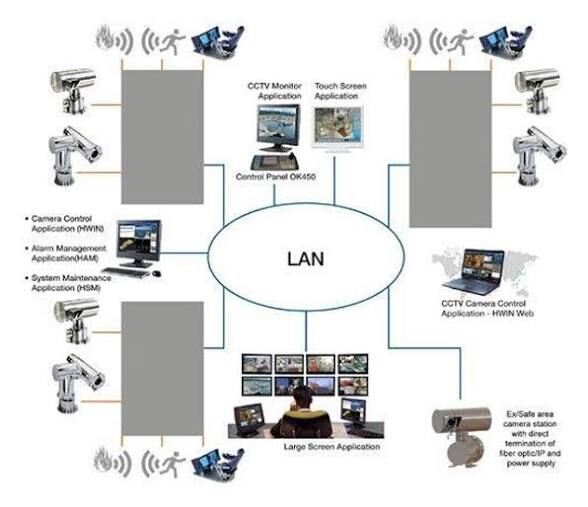 Jeddah, Computer, Complete IT, Security, And Low Voltage Solutions For Modern Businesses.