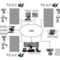 Complete IT, Security, And Low Voltage Solutions For Modern Businesses.