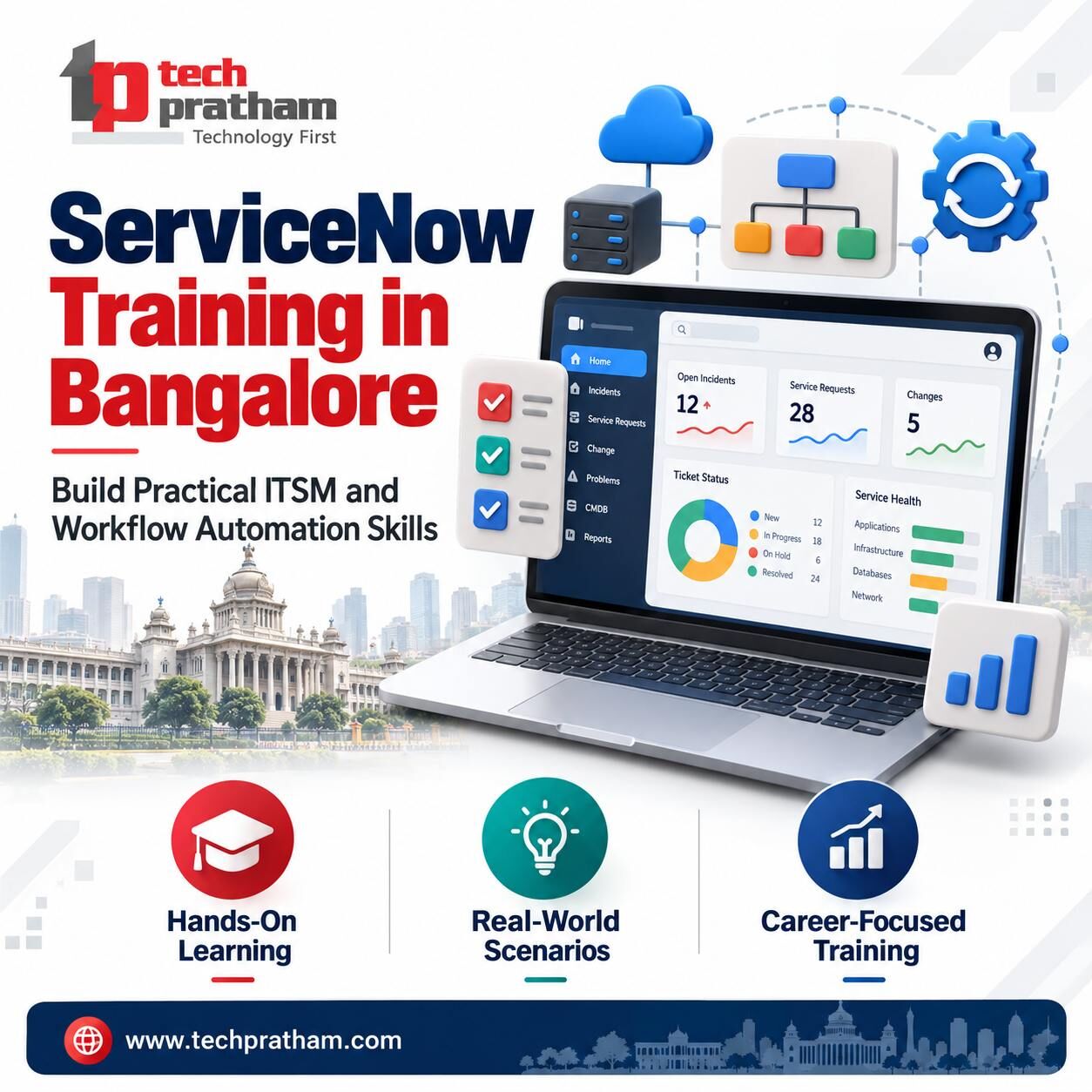 Bangalore, Education, ServiceNow Training In Bangalore With Practical Learning