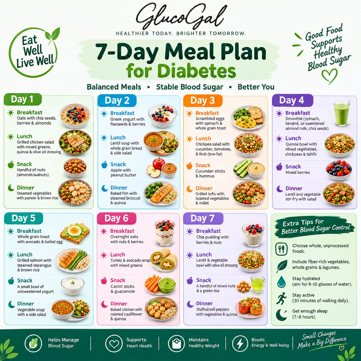 Mumbai, Health, 7-Day Meal Plan For Diabetes: Healthy Meals To Manage Blood Sugar