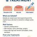 Keloids Causes And Treatment - Derma One Vizag