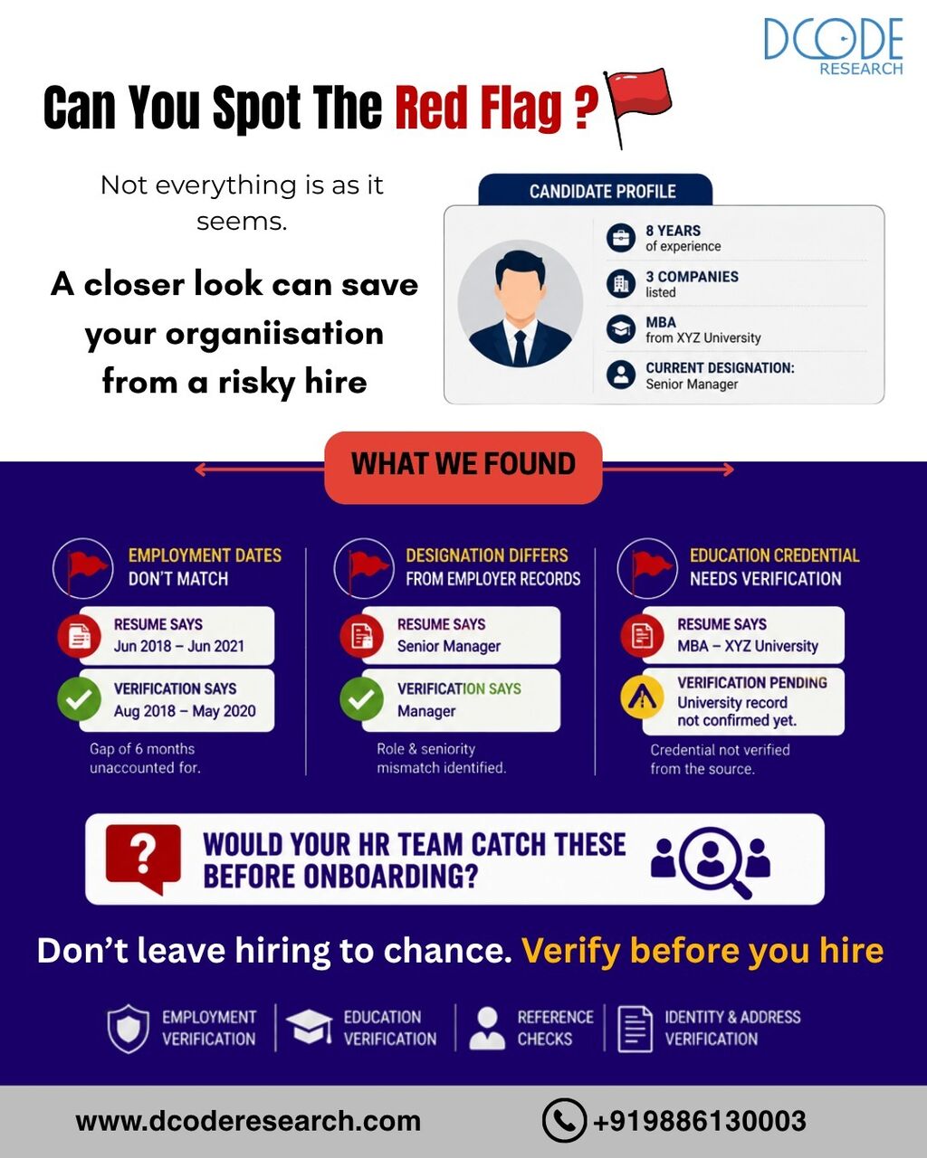 Bangalore, Business, Database Check That Works- Dcode Research Bangalore