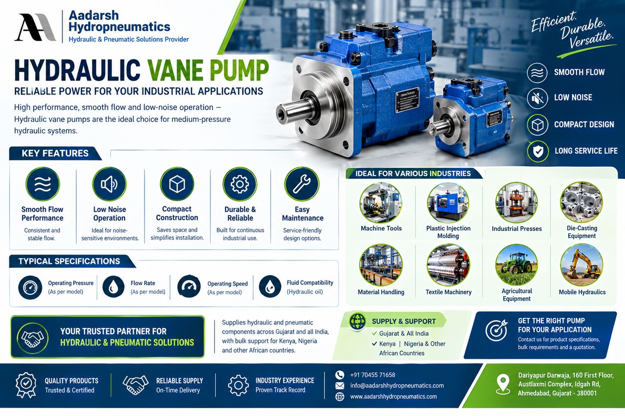 Ahmedabad, Automotive, Need A Reliable Hydraulic Vane Pump Supplier In India?