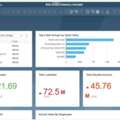 ERP Techno Functional Consultant & Data Analyst Available