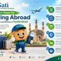 Important Steps For Moving Abroad | Gati Packers And Movers In Hyderabad
