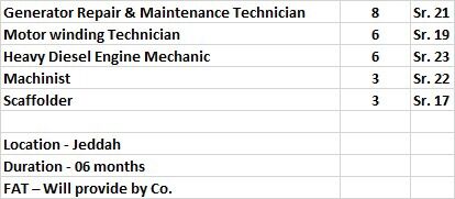 Jubail, Jobs, Generator Repair And Maintenance Technician