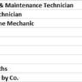 Generator Repair And Maintenance Technician