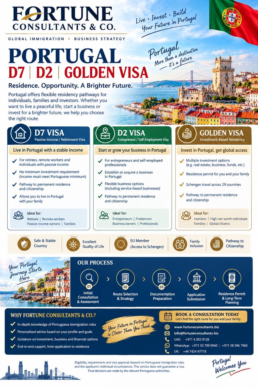 Riyadh, Immigration, Canada C11 , Poland, US And UK Family Immigration (Zero Investment In 6 Months)