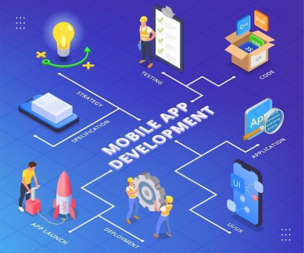 Lucknow, Software, INR 19999,  Mobile App Development Company: Turning Business Ideas Into Useful Digital Experiences