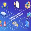 INR 19999, Mobile App Development Company: Turning Business Ideas Into Useful Digital Experiences
