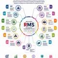 Restaurant Consultancy Services.