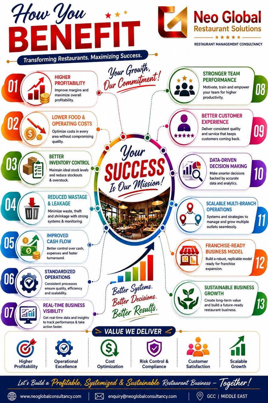 Riyadh, General, Restaurant Consultancy Services.