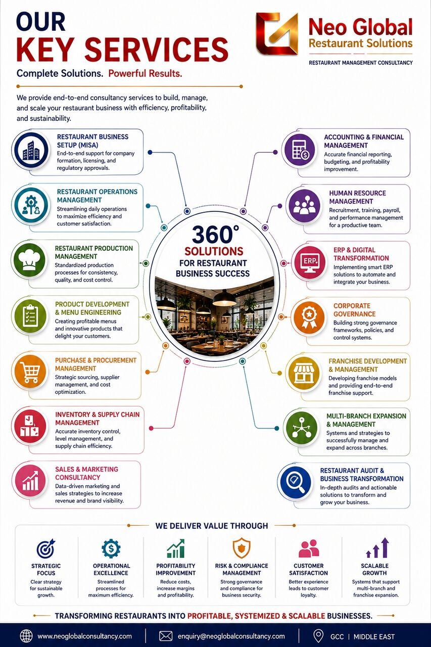 Riyadh, General, Restaurant Consultancy Services.