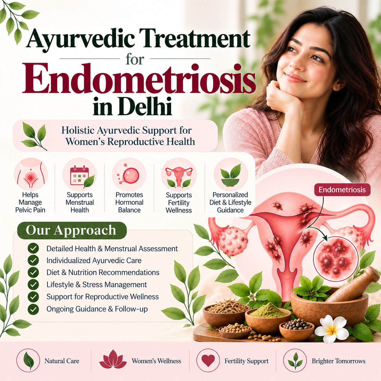 New Delhi, Medical, Natural Wellness Support For Endometriosis In Delhi