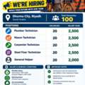 Hiring! Plumber, Electrician, Steel Fixer!