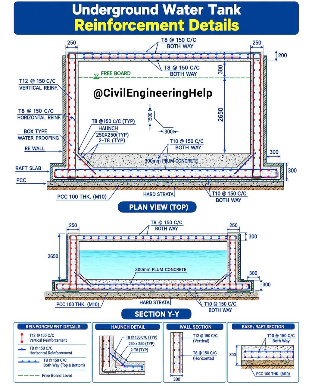 Dammam, Job Seekers, Structural & Civil Draftsman