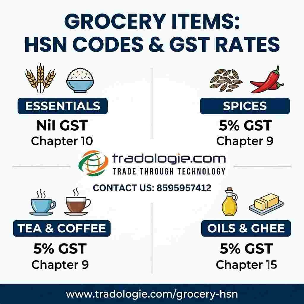Lucknow, Food, INR 25,  Grocery Items HSN Code And GST Rate In India