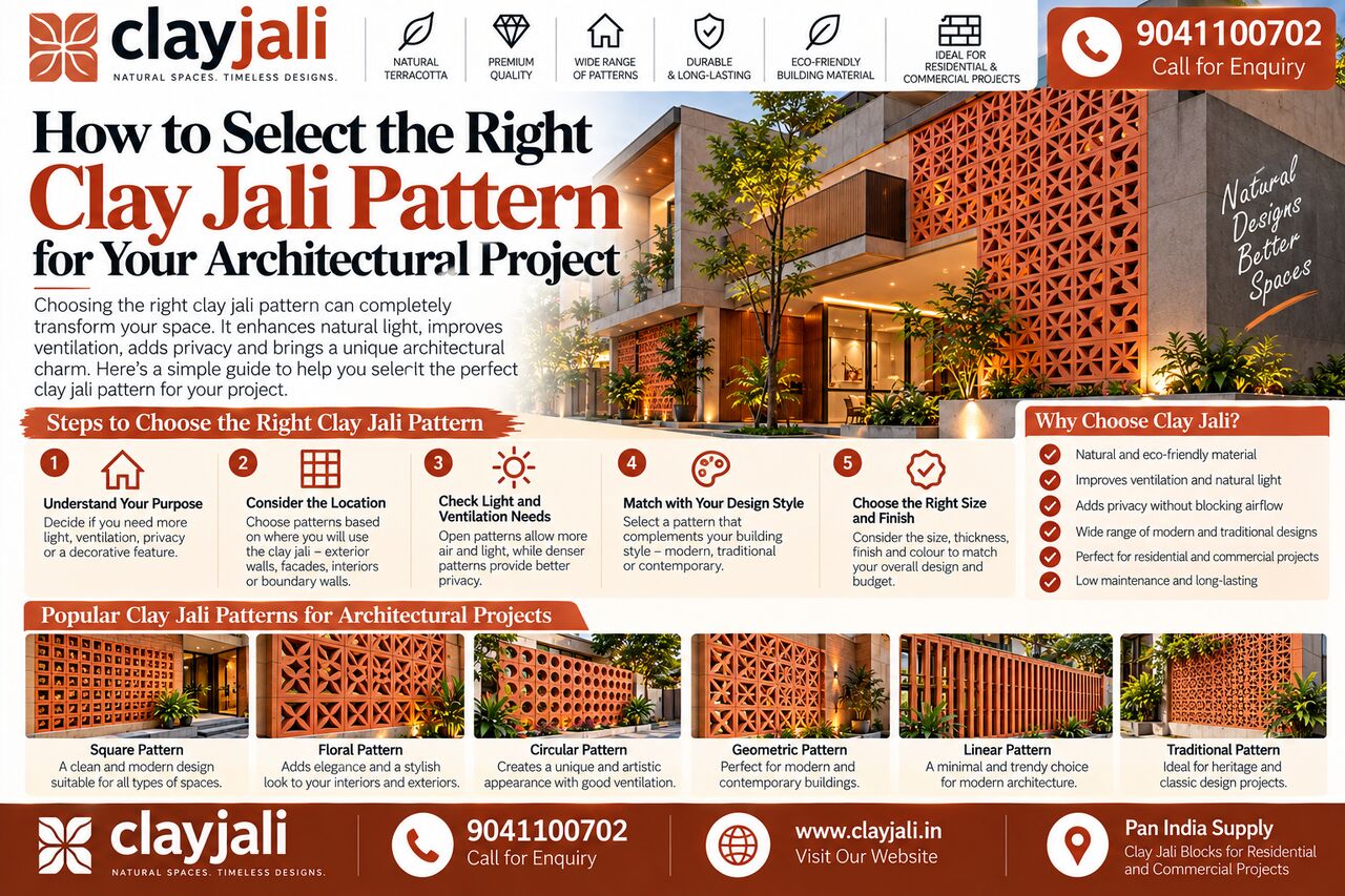 Punjab, Construction, Clay Jali Blocks Price In India