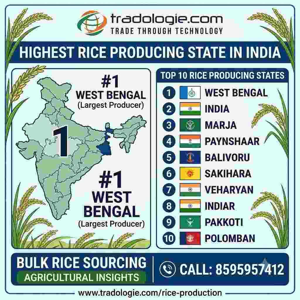 Lucknow, Food, INR 25,  Highest Rice Producing State In India | Top 10 States
