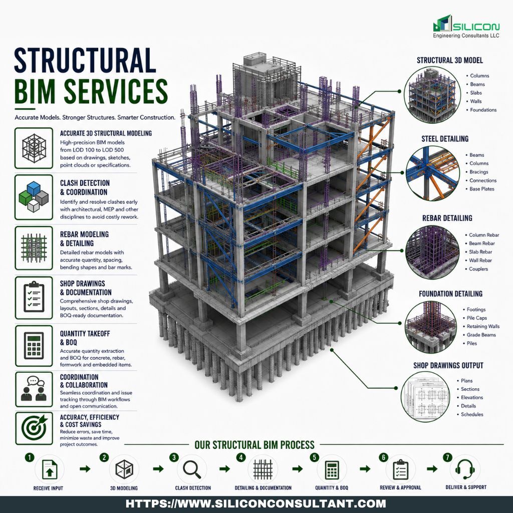 Chicago, Construction, Chicago&rsquo;s First Choice For Getting Structural BIM Services, US BIM Industry