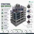 Chicago&rsquo;s First Choice For Getting Structural BIM Services, US BIM Industry