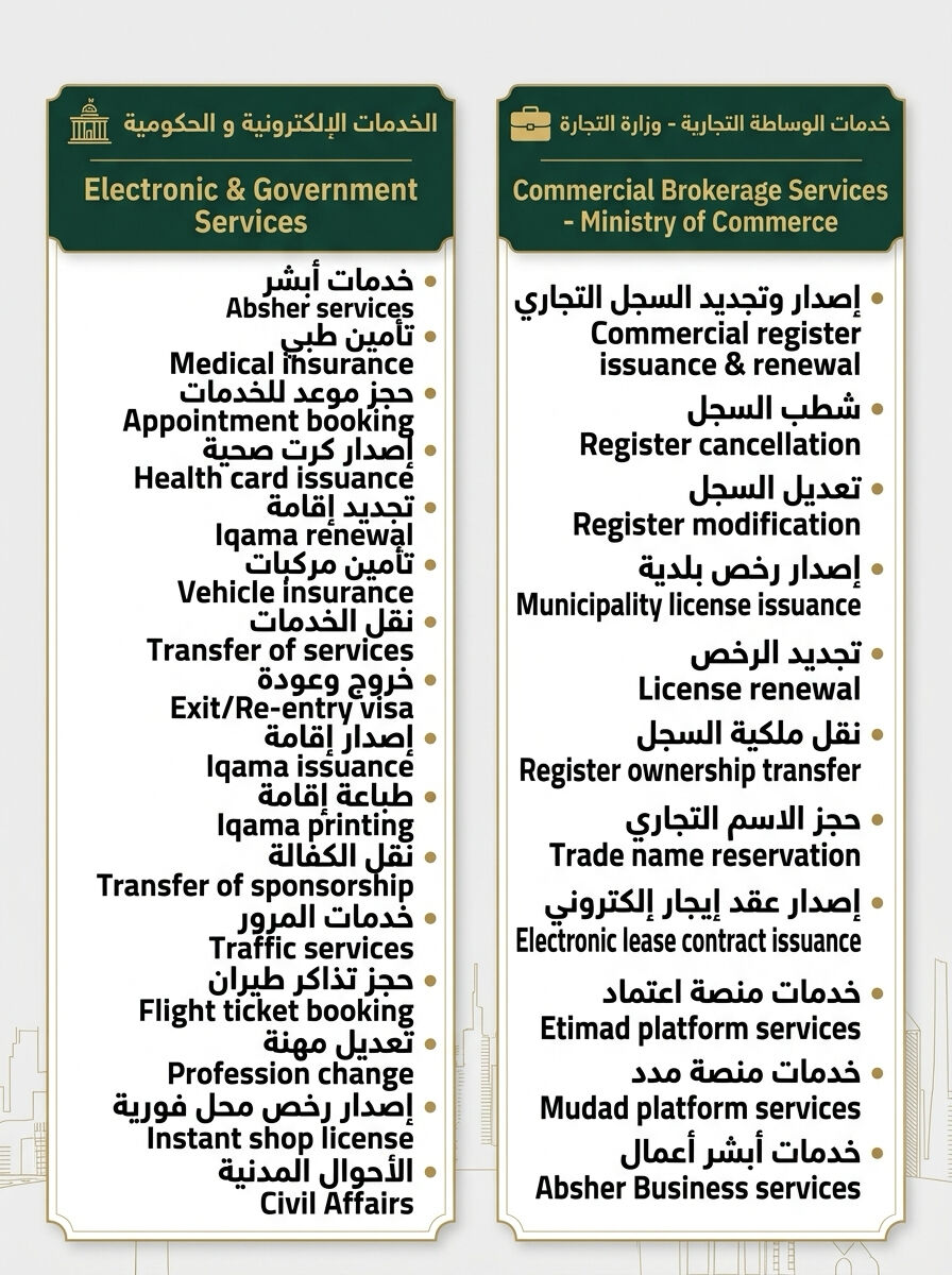 Riyadh, Business, Government Platforms / Business Support Service 40 SAR
