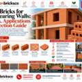 Face Bricks Manufacturer & Supplier In India