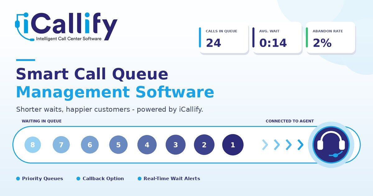 London, Software Development, Automatic Call Distribution Software For Smart Call Routing
