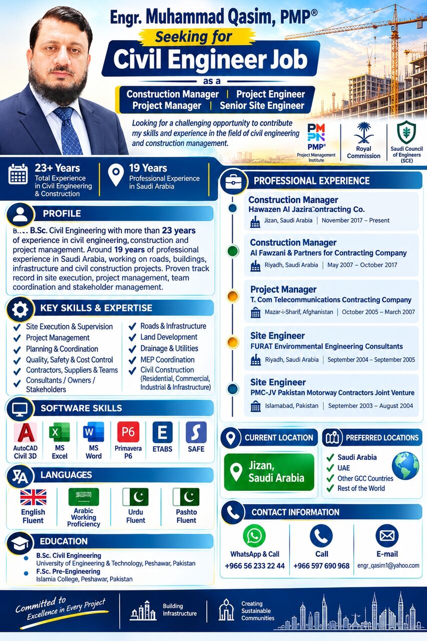 Jizan, Job Seekers, Need Job: Civil Engineer 23 Years Exp. PMP-Royal Commission Approved Construction Manager