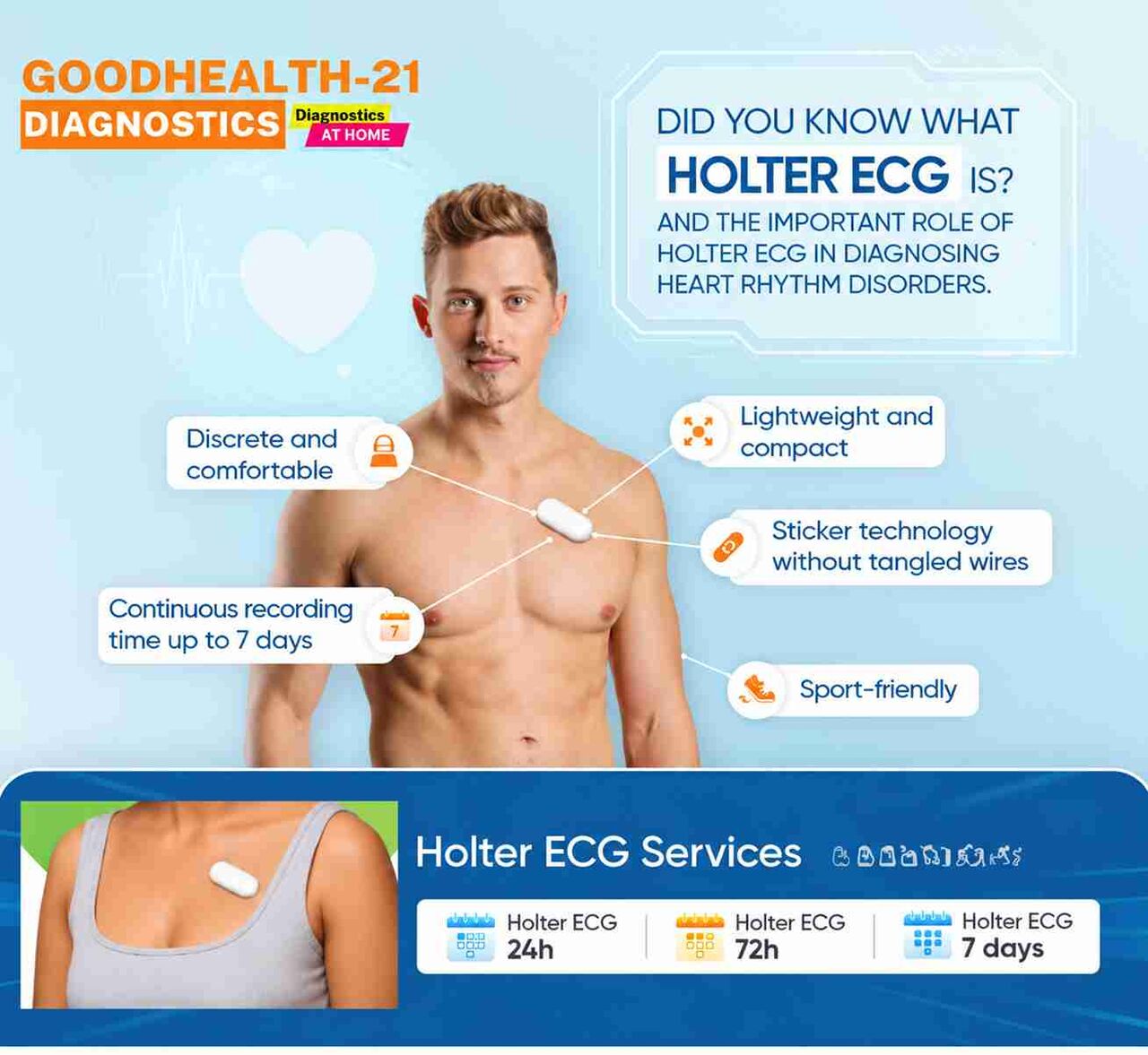 Ghaziabad, Health, Holter Test In Noida